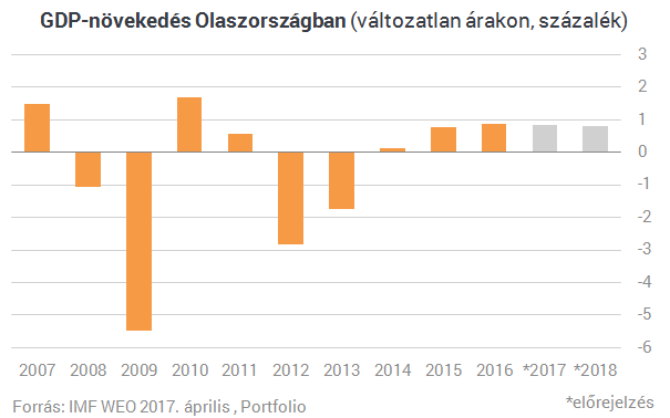 Itt egy újabb ország, amelyik boríthatja Európát