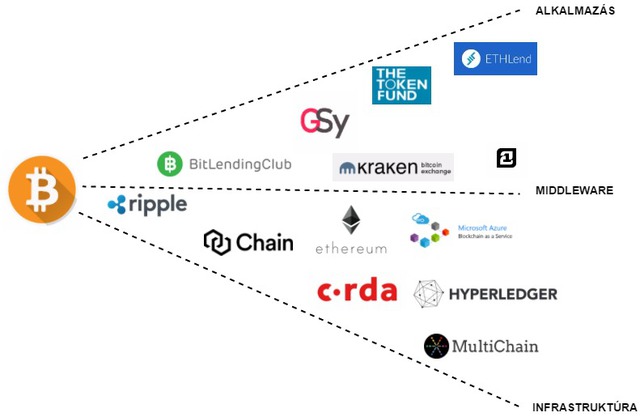 pénzkivonás bitcoinon keresztül)