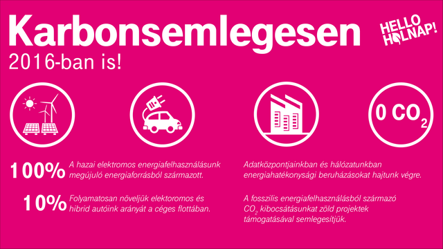 Magyar Telekom: 2016-ban újra karbonsemlegesen működött a vállalatcsoport