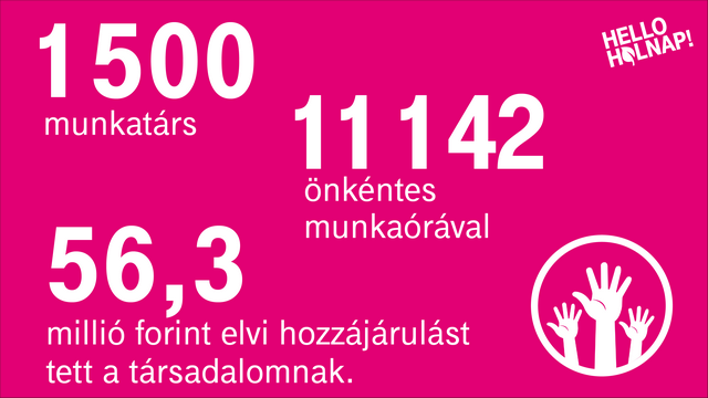 Magyar Telekom: 2016-ban újra karbonsemlegesen működött a vállalatcsoport