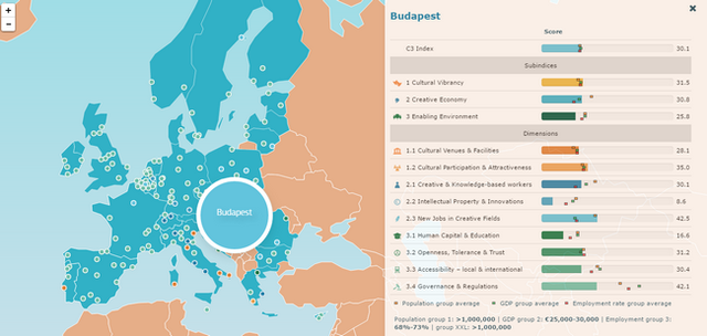 Több magyar város is az európai élmezőnyben