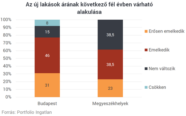 Lakásárak: Nem a lakásáfa az igazi veszély!