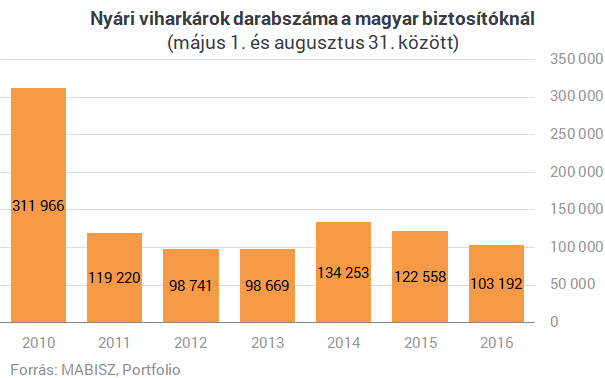 Amerika történetének egyik legsúlyosabb katasztrófája lesz ez