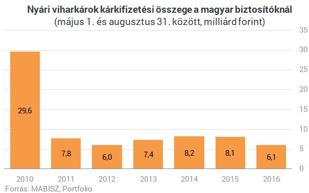 Amerika történetének egyik legsúlyosabb katasztrófája lesz ez