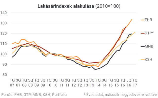 Mindenki össze-vissza beszél - Érdekel, mégis mennyit érhet a lakásod?