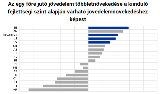 Három csodaország, amelyekről Magyarország is példát vehetne