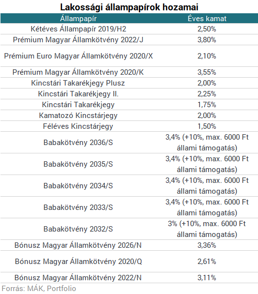 Megmutatjuk, hogy lehetsz milliomos, ha nem akarsz kockáztatni