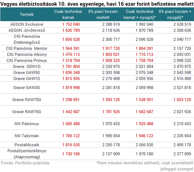 Megmutatjuk, hogy lehetsz milliomos, ha nem akarsz kockáztatni