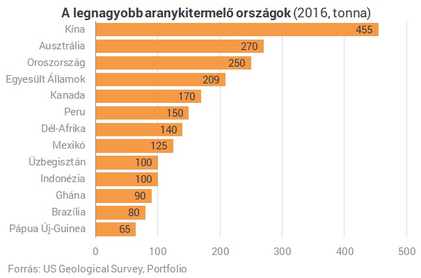 Az ország lehetne a legnagyobb aranykitermelő Európában, de a miniszterelnök nem hagyja