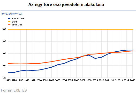 Három csodaország, amelyekről Magyarország is példát vehetne
