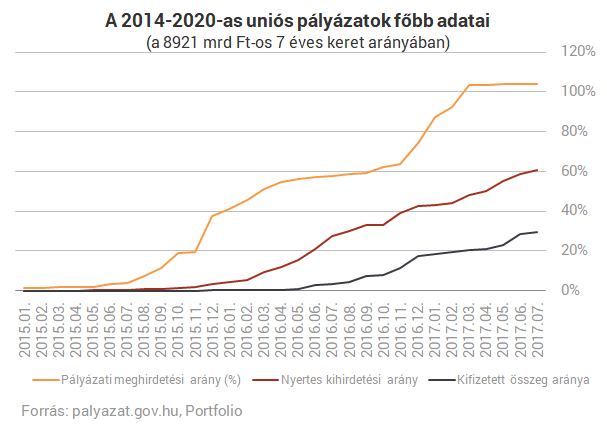 Behúzta a kéziféket a kormány az óriási kifizetés után