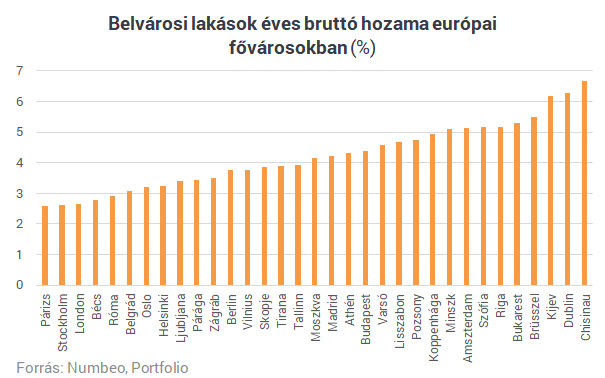 Fáj, hogy nehezen lehet saját lakásod? - Mások sokkal jobban szenvednek