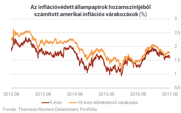 Kezdődik az év egyik legfontosabb eseménye: két emberre figyel az egész világ