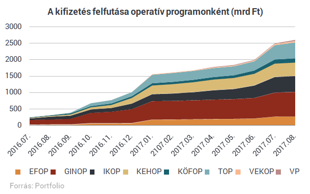 Behúzta a kéziféket a kormány az óriási kifizetés után