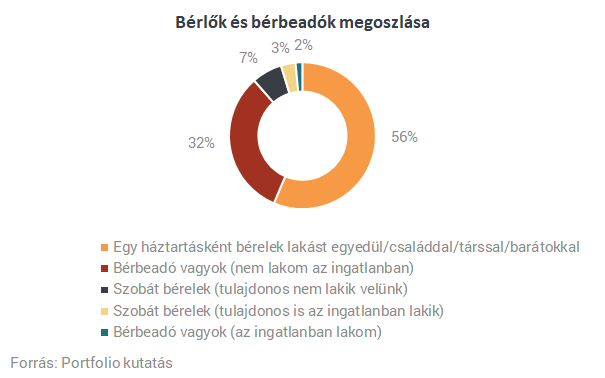 Itt az igazság: sokkal olcsóbbak a lakások, mint amiket a hirdetésekben látunk