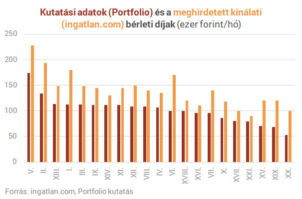 Itt az igazság: sokkal olcsóbbak a lakások, mint amiket a hirdetésekben látunk