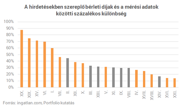 Itt az igazság: sokkal olcsóbbak a lakások, mint amiket a hirdetésekben látunk