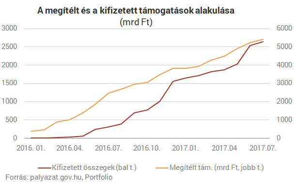 Behúzta a kéziféket a kormány az óriási kifizetés után