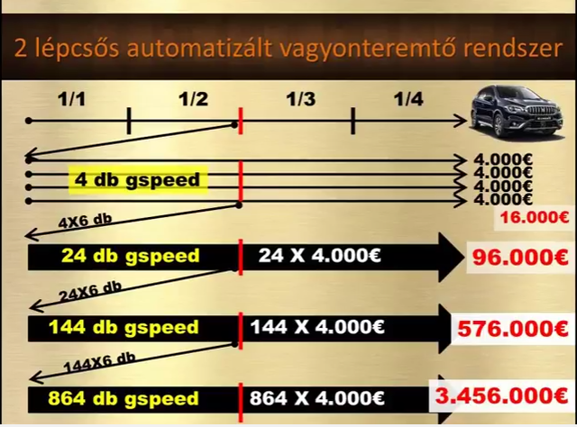 Futótűzként terjed Magyarországon az új ingyenautós üzlet - átverés?