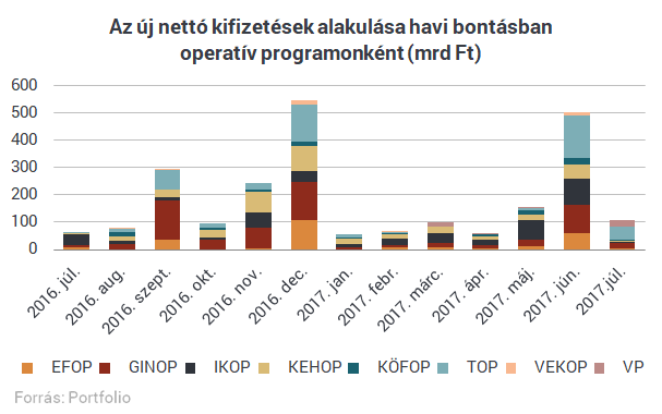 Behúzta a kéziféket a kormány az óriási kifizetés után