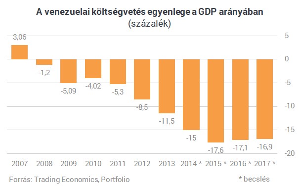 Hogy lehet csődbe vinni egy országot a világ legnagyobb olajkészletével?