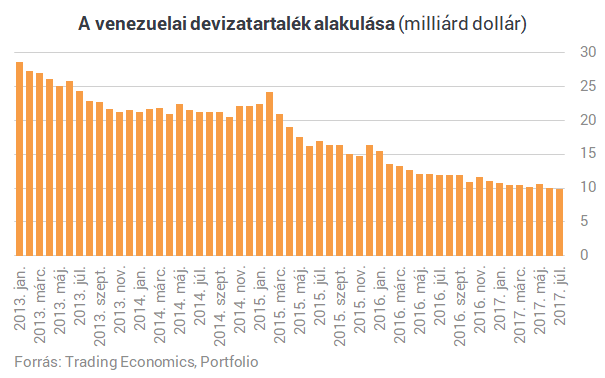 Hogy lehet csődbe vinni egy országot a világ legnagyobb olajkészletével?