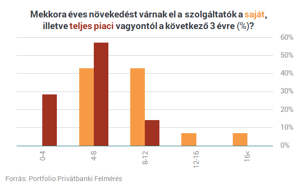 Elképesztő, milyen gyorsan gazdagodik a magyarok egy része