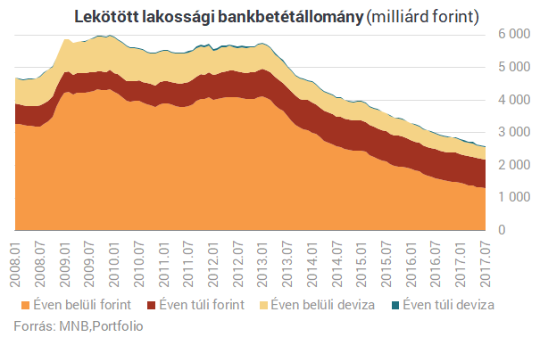 Dráma a magyar bankbetéteknél, de a bankokat ez nem érdekli