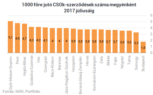 Használt lakást vennél? Óriási segítség jön a CSOK-nál