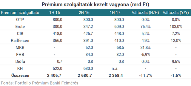 Van egy milliomosklub Magyarországon, ahová közepes fizetéssel is bekerülhetsz