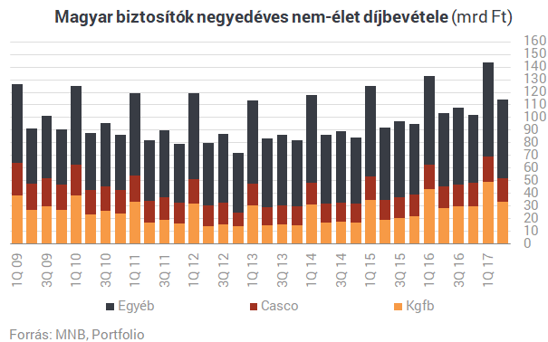 Örülhetnek az autósok: nagy könnyítés jön a kötelező biztosításnál