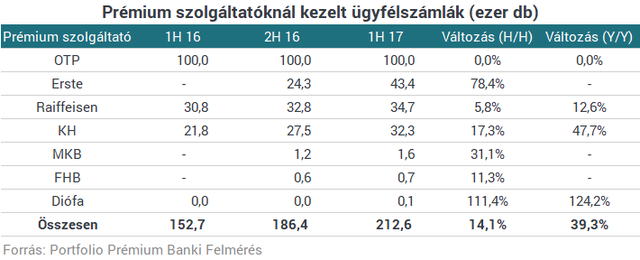 Van egy milliomosklub Magyarországon, ahová közepes fizetéssel is bekerülhetsz