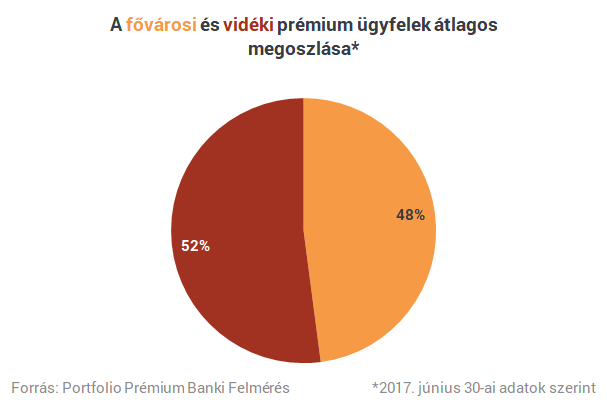 Van egy milliomosklub Magyarországon, ahová közepes fizetéssel is bekerülhetsz