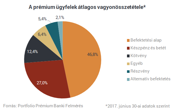 Van egy milliomosklub Magyarországon, ahová közepes fizetéssel is bekerülhetsz