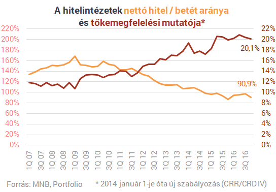 Dráma a magyar bankbetéteknél, de a bankokat ez nem érdekli