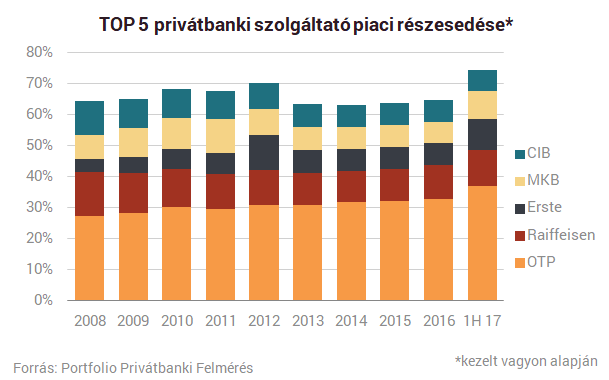 Elképesztő, milyen gyorsan gazdagodik a magyarok egy része