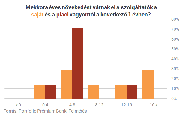 Van egy milliomosklub Magyarországon, ahová közepes fizetéssel is bekerülhetsz