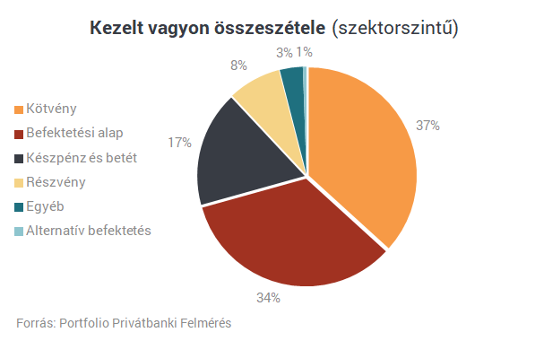 Elképesztő, milyen gyorsan gazdagodik a magyarok egy része