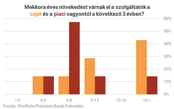 Van egy milliomosklub Magyarországon, ahová közepes fizetéssel is bekerülhetsz