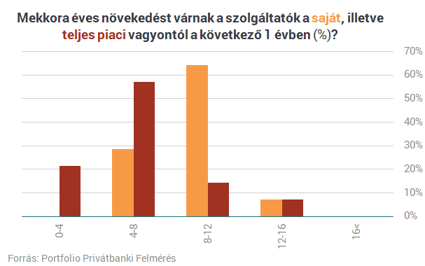 Elképesztő, milyen gyorsan gazdagodik a magyarok egy része