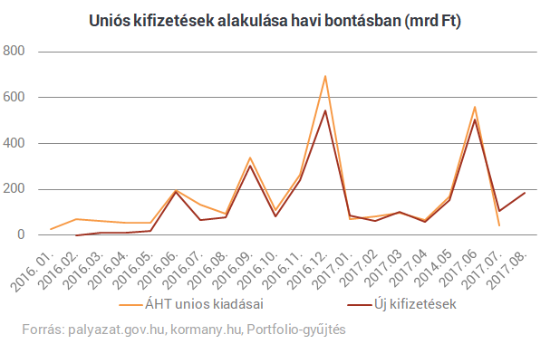 Dolgozik nagy tervén a kormány - Még százmilliárdokat kell a szerencsések zsebébe tennie