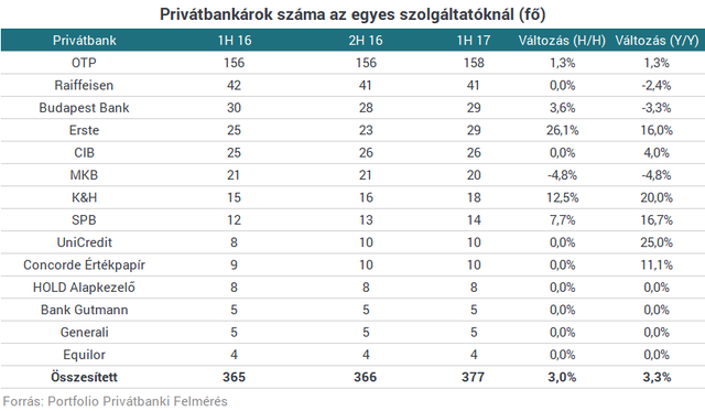 Elképesztő, milyen gyorsan gazdagodik a magyarok egy része