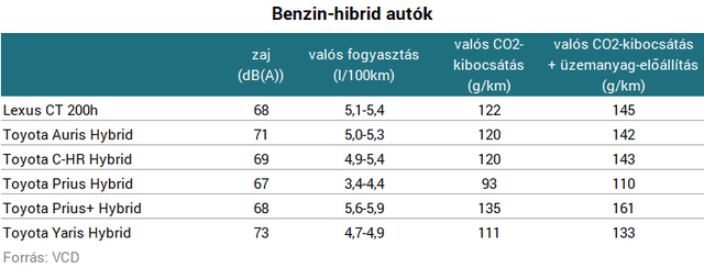 Milyen zéró emisszió? - Kiszámolták, mennyire környezetszennyezőek az elektromos autók