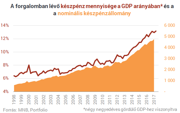 Fuldoklik az ország a készpénzben, elsül a kormány gyilkos fegyvere?