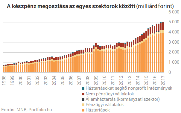 Fuldoklik az ország a készpénzben, elsül a kormány gyilkos fegyvere?