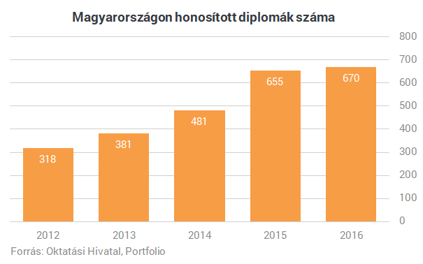 Egyre többen hagyják itt Magyarországot, akiknek a jövőt kellene építeni