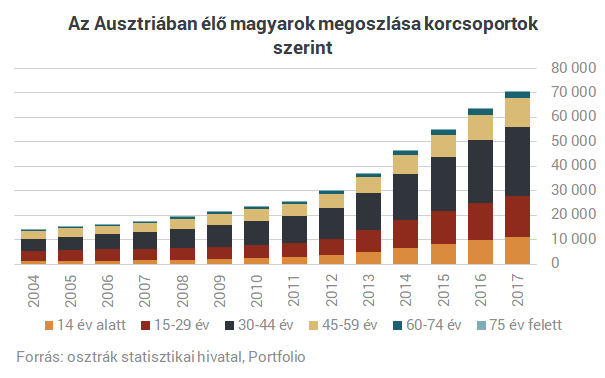 Megmutatjuk, miért tragédia a kivándorlás Magyarországnak