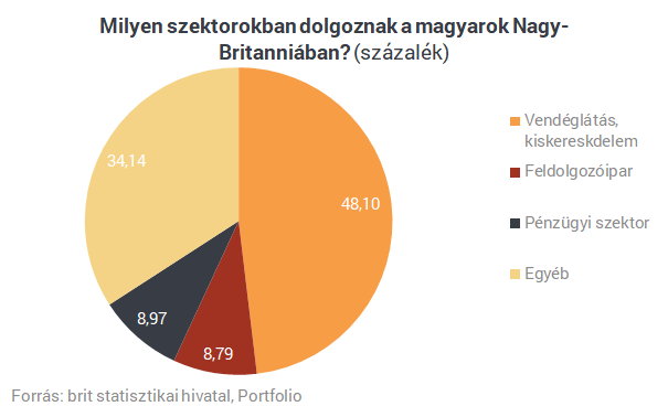 Megmutatjuk, miért tragédia a kivándorlás Magyarországnak