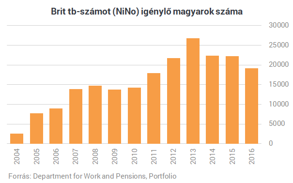 Megmutatjuk, miért tragédia a kivándorlás Magyarországnak