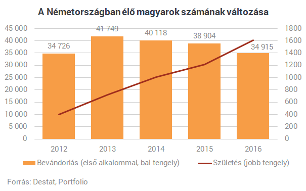 Megmutatjuk, miért tragédia a kivándorlás Magyarországnak